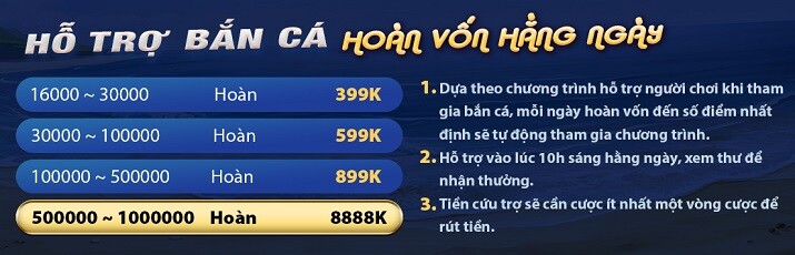 Liên hệ với quan chức Rwin - Rwin