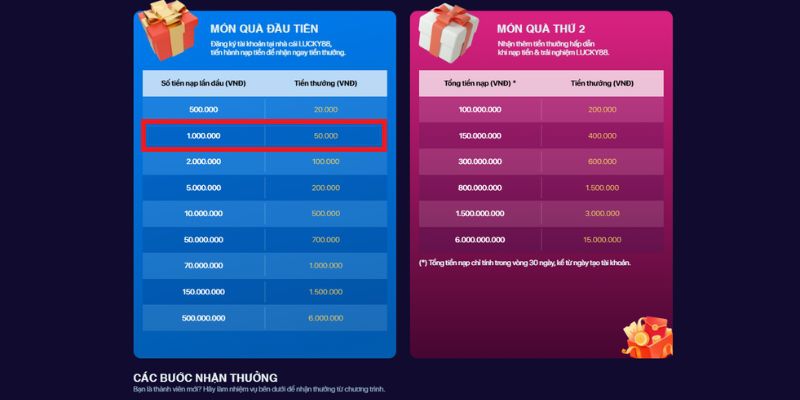 Nền tảng phát triển Vwin88 - Vwin88